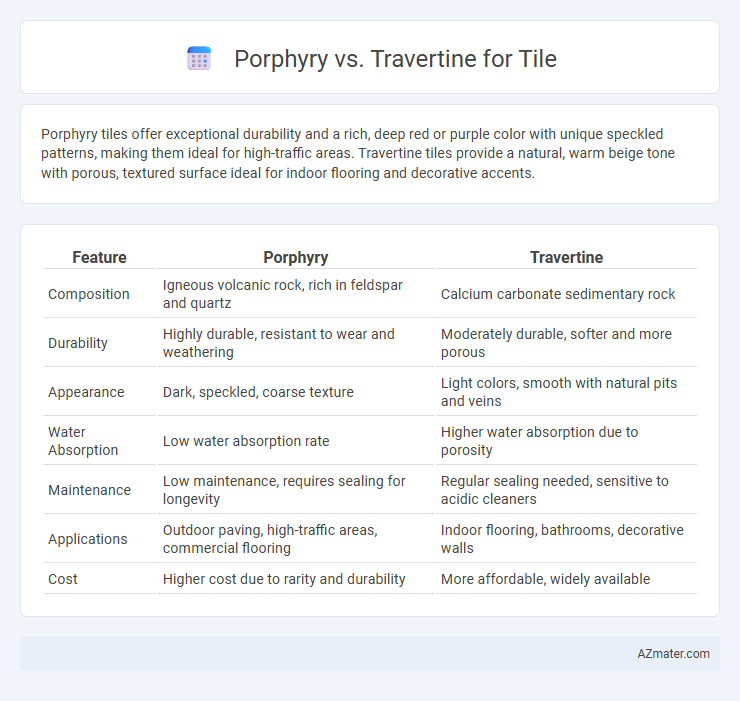 Porphyry vs. Travertine for Tile - What is The Difference?