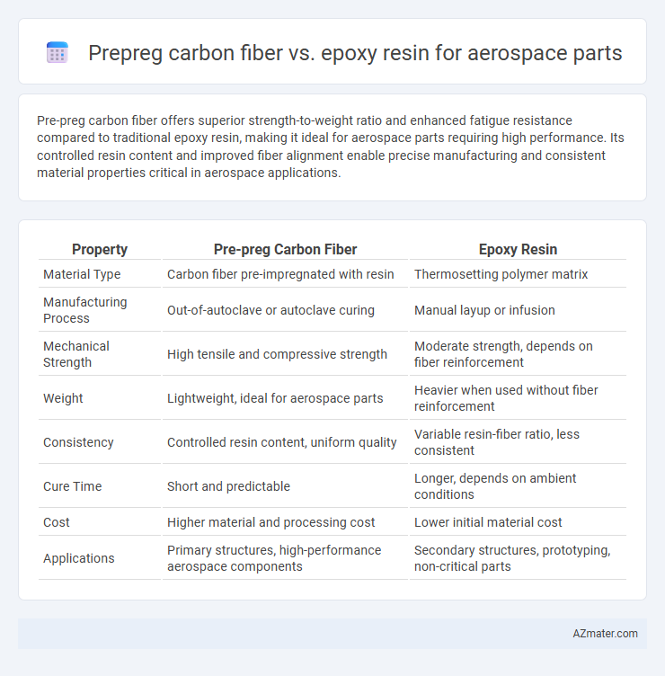 Prepreg carbon fiber vs. epoxy resin for aerospace parts - What is The Difference?
