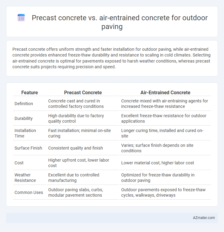 Precast concrete vs. air-entrained concrete for outdoor paving - What is The Difference?