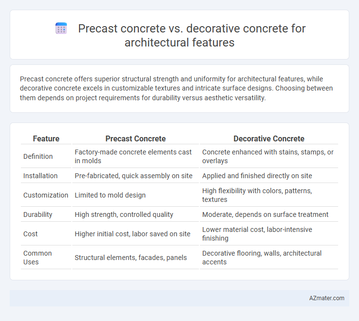 Precast concrete vs. decorative concrete for architectural features - What is The Difference?