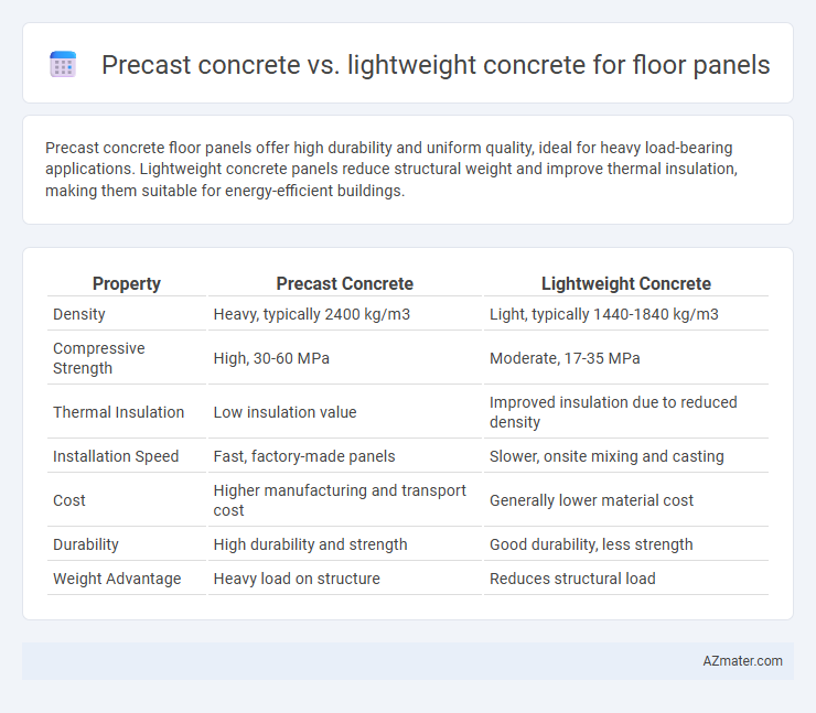 Precast concrete vs. lightweight concrete for floor panels - What is The Difference?
