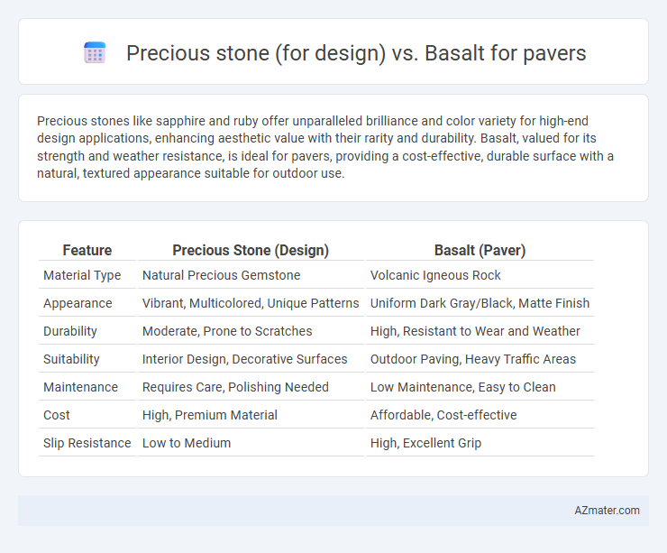Precious stone (for design) vs. Basalt for pavers - What is The Difference?