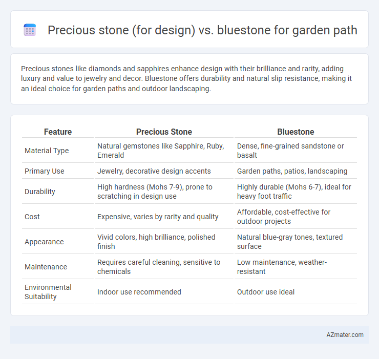 Precious stone (for design) vs. bluestone for garden path - What is The Difference?