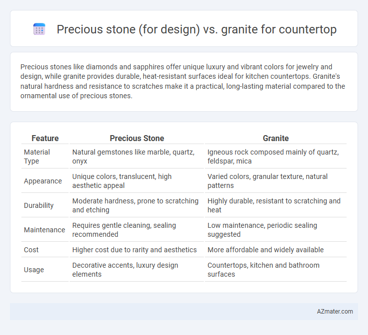 Precious stone (for design) vs. granite for countertop - What is The Difference?