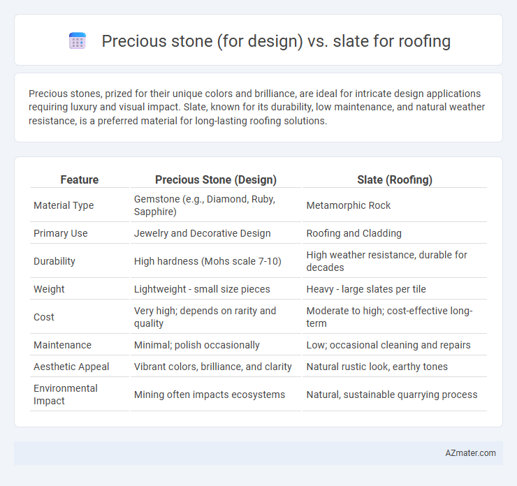 Precious stone (for design) vs. slate for roofing - What is The Difference?