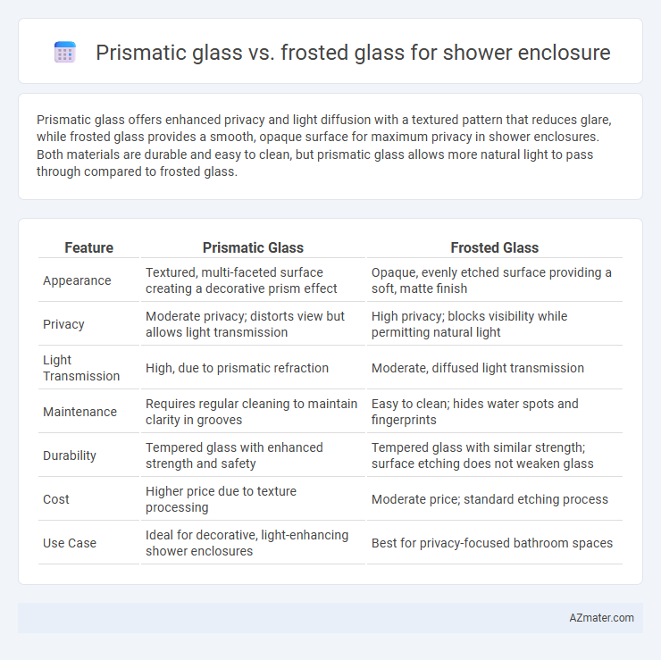 Prismatic glass vs. frosted glass for shower enclosure - What is The Difference?
