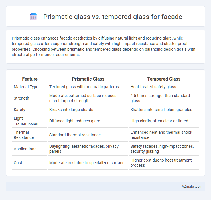 Prismatic glass vs. tempered glass for facade - What is The Difference?