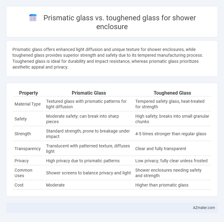 Prismatic glass vs. toughened glass for shower enclosure - What is The Difference?
