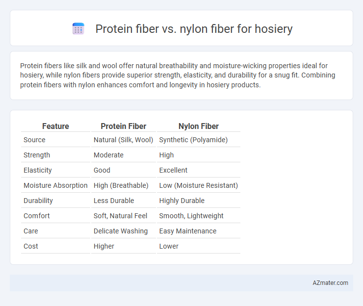 Protein fiber vs. nylon fiber for hosiery - What is The Difference?