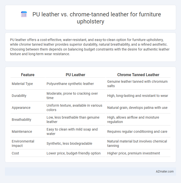 PU leather vs. chrome-tanned leather for furniture upholstery - What is The Difference?