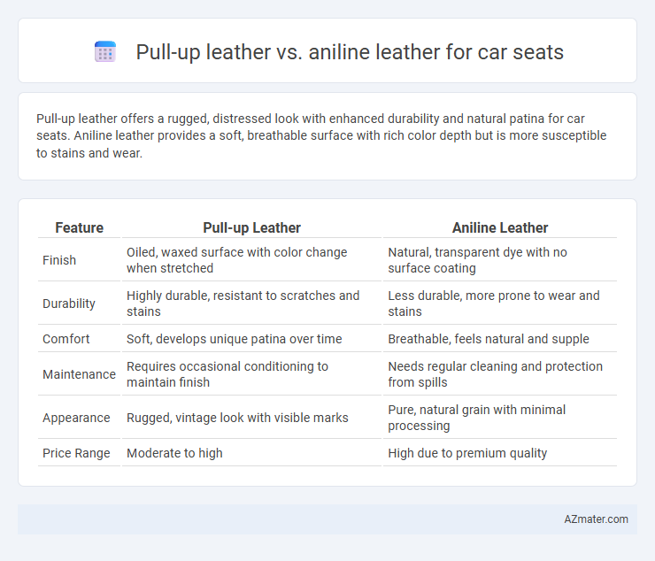 Pull-up leather vs. aniline leather for car seats - What is The Difference?