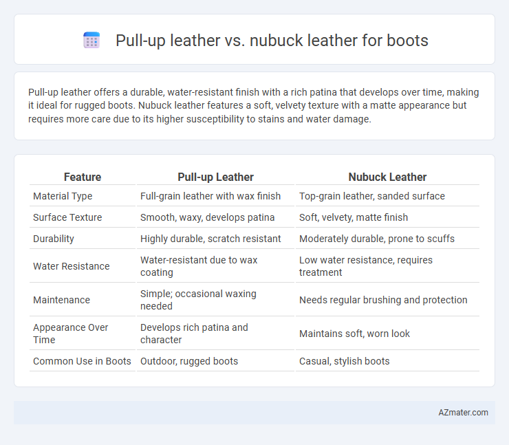 Pull-up leather vs. nubuck leather for boots - What is The Difference?