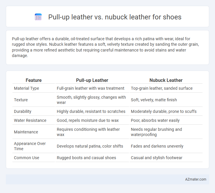 Pull-up leather vs. nubuck leather for shoes - What is The Difference?