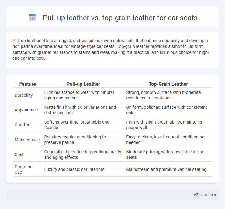 Pull-up leather vs. top-grain leather for car seats - What is The Difference?