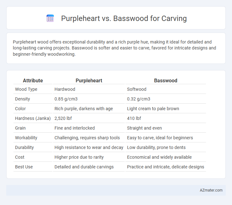 Purpleheart vs. Basswood for Carving - What is The Difference?