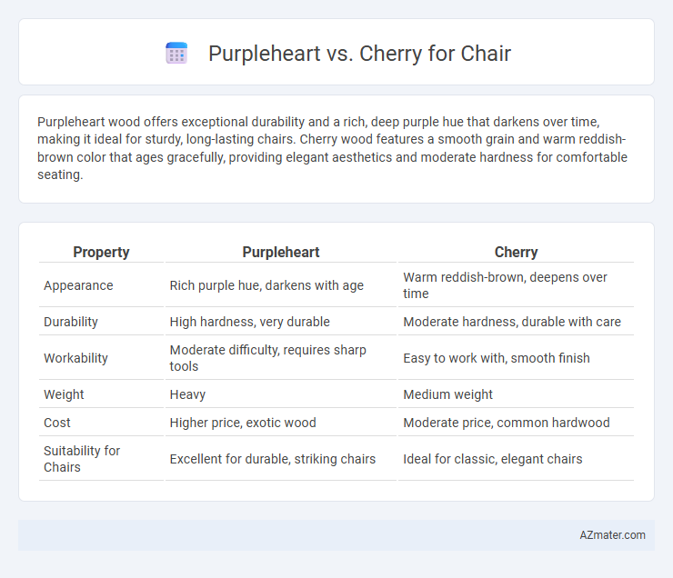 Purpleheart vs. Cherry for Chair - What is The Difference?