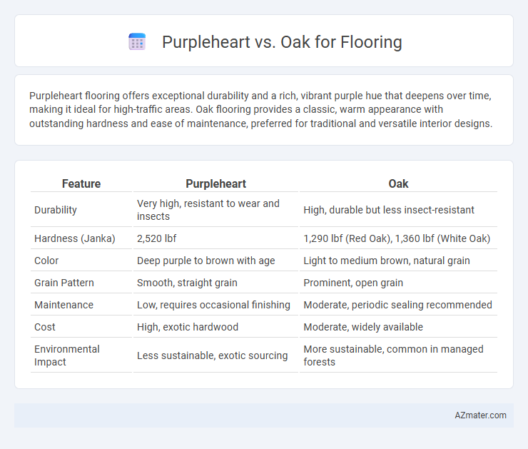 Purpleheart vs. Oak for Flooring - What is The Difference?