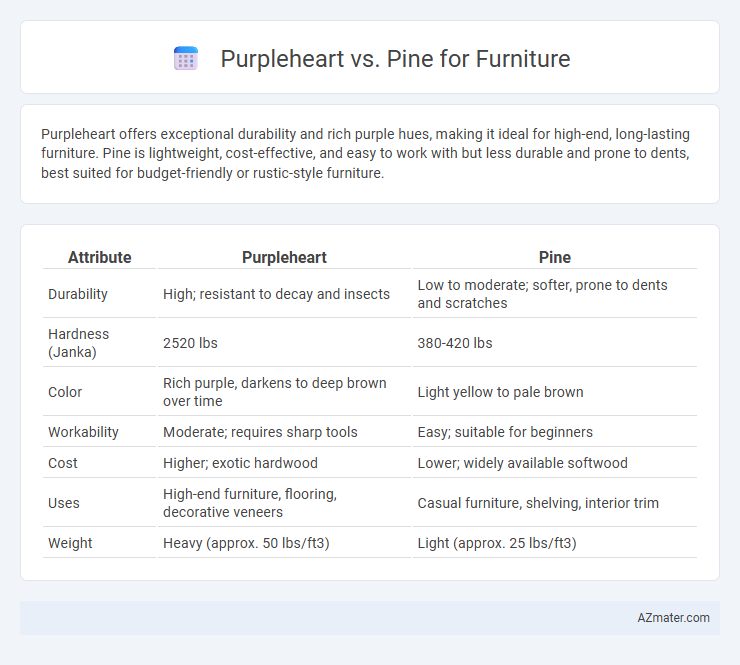 Purpleheart vs. Pine for Furniture - What is The Difference?