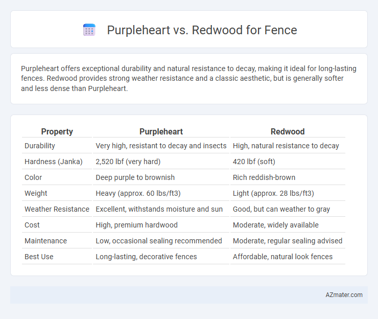 Purpleheart vs. Redwood for Fence - What is The Difference?