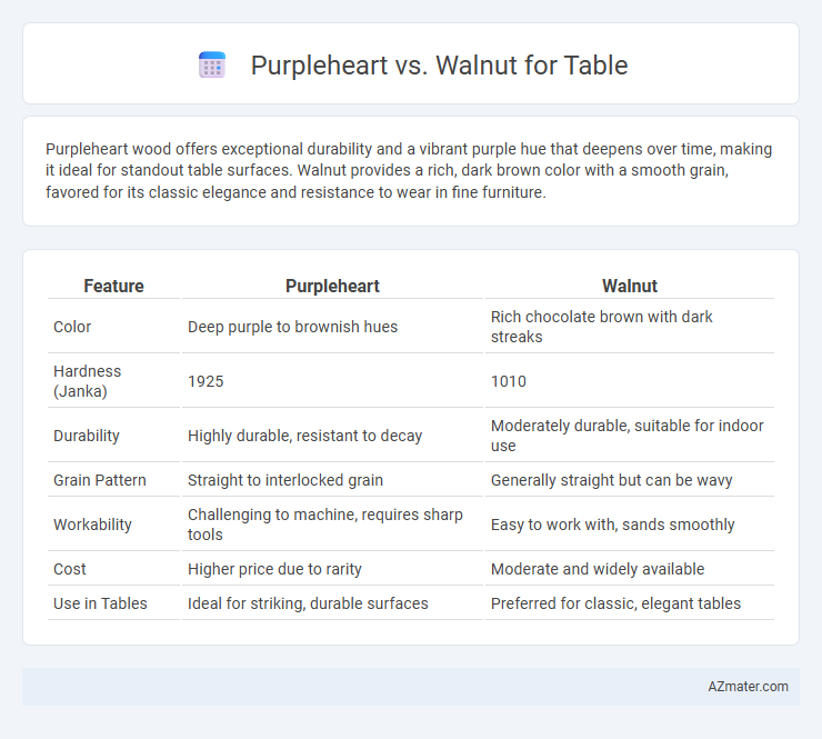 Purpleheart vs. Walnut for Table - What is The Difference?