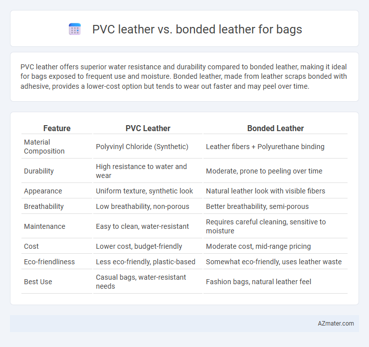 PVC leather vs. bonded leather for bags - What is The Difference?