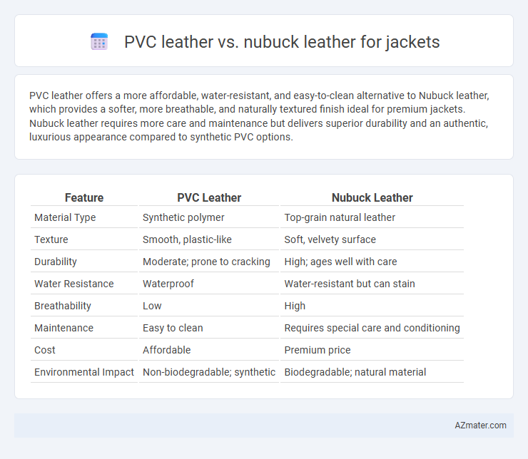 PVC leather vs. nubuck leather for jackets - What is The Difference?