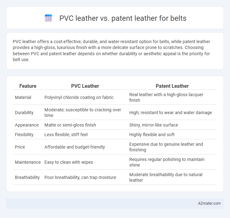 PVC leather vs. patent leather for belts - What is The Difference?