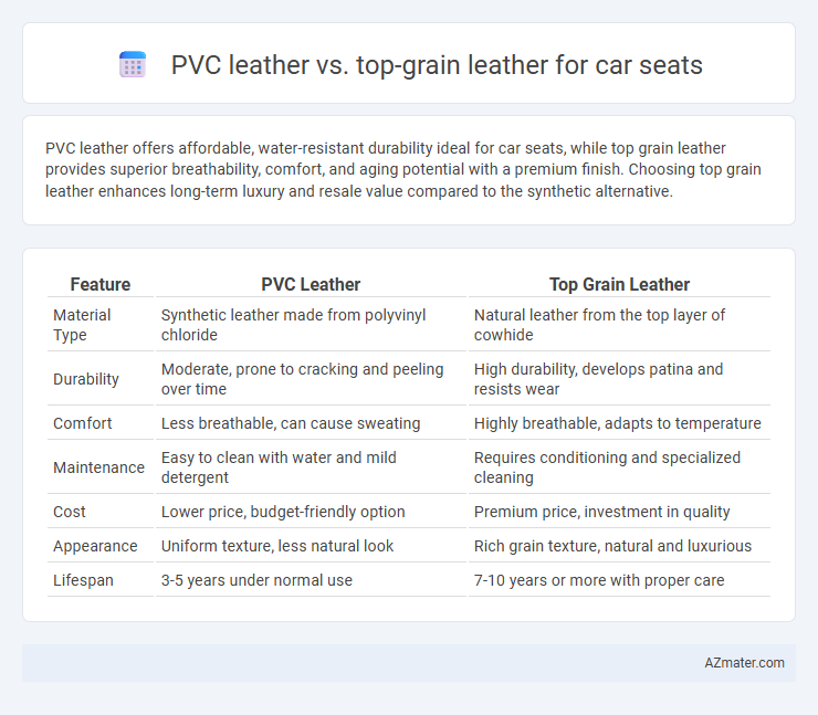 PVC leather vs. top-grain leather for car seats - What is The Difference?