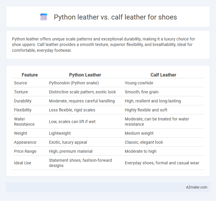 Python leather vs. calf leather for shoes - What is The Difference?