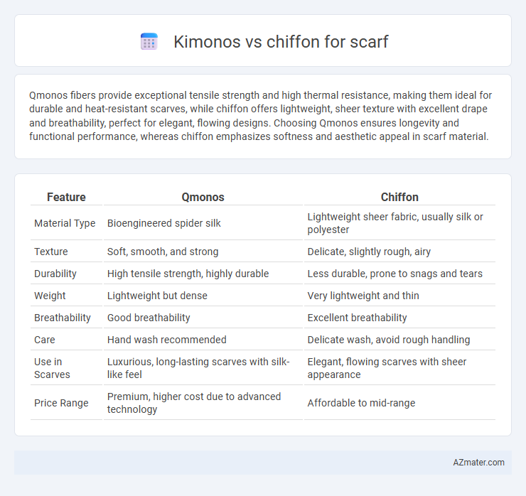 Kimonos vs chiffon for scarf - What is The Difference?