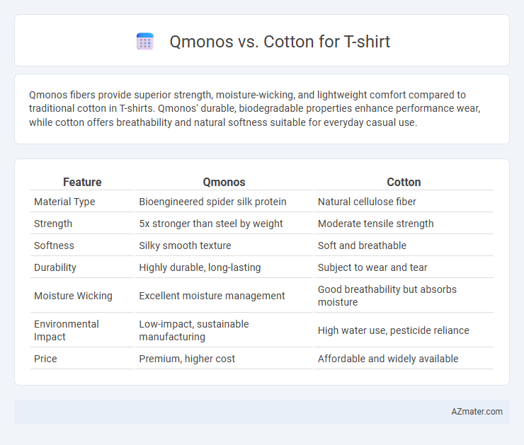 Qmonos vs. Cotton for T-shirt - What is The Difference?