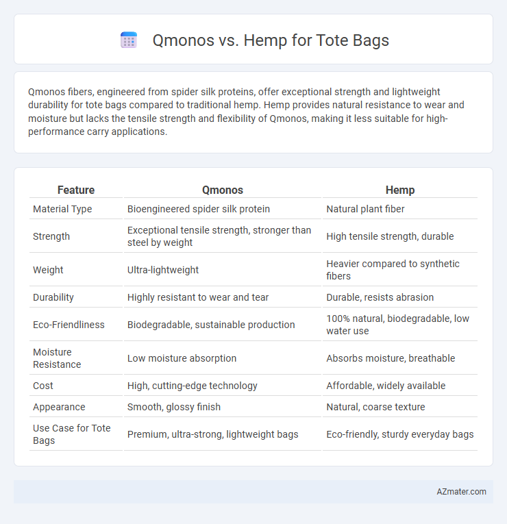 Qmonos vs. Hemp for Tote Bags - What is The Difference?