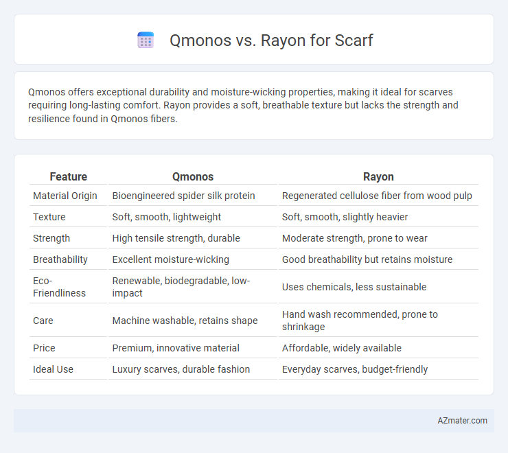 Qmonos vs. Rayon for Scarf - What is The Difference?