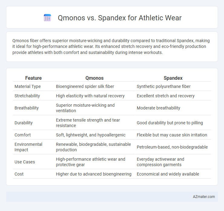 Qmonos vs. Spandex for Athletic Wear - What is The Difference?