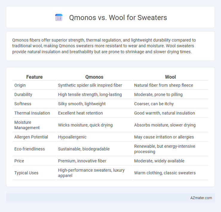 Qmonos vs. Wool for Sweaters - What is The Difference?