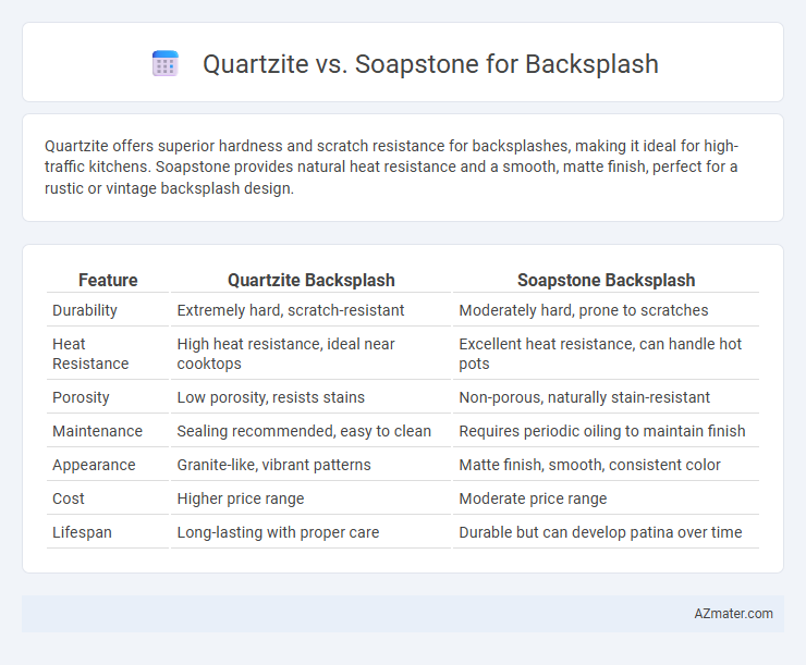 Quartzite vs. Soapstone for Backsplash - What is The Difference?