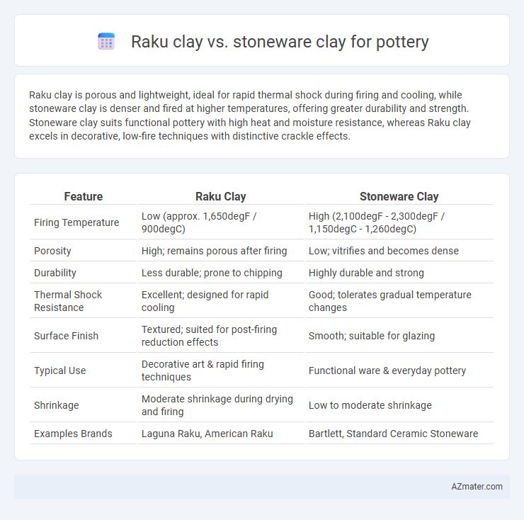 Raku clay vs. stoneware clay for pottery - What is The Difference?