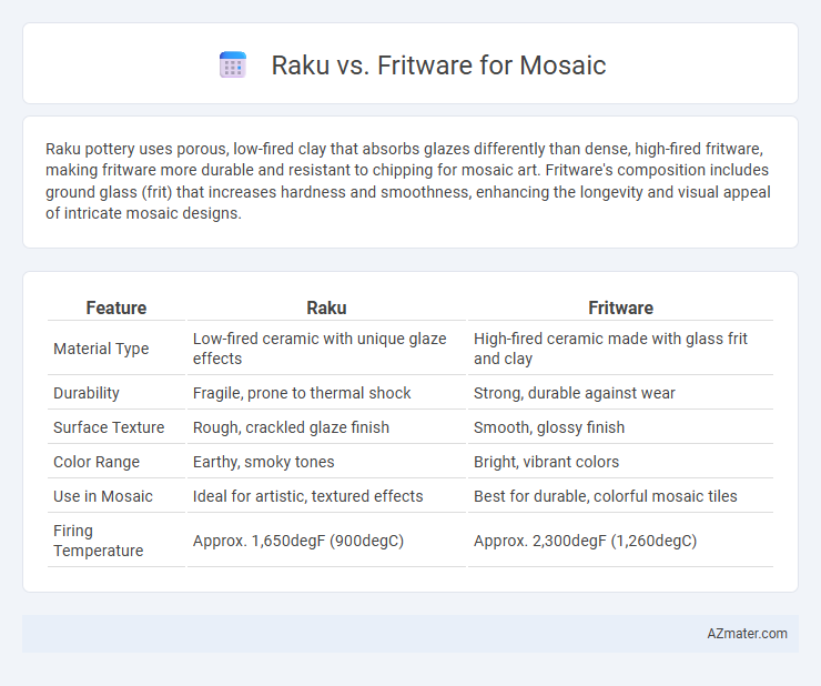 Raku vs. Fritware for Mosaic - What is The Difference?