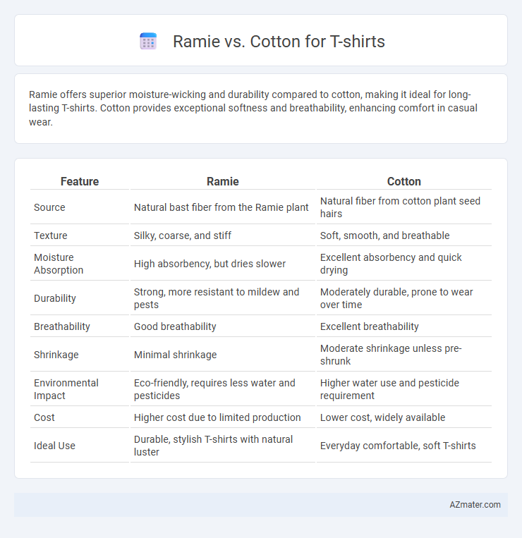 Ramie vs. Cotton for T-shirts - What is The Difference?