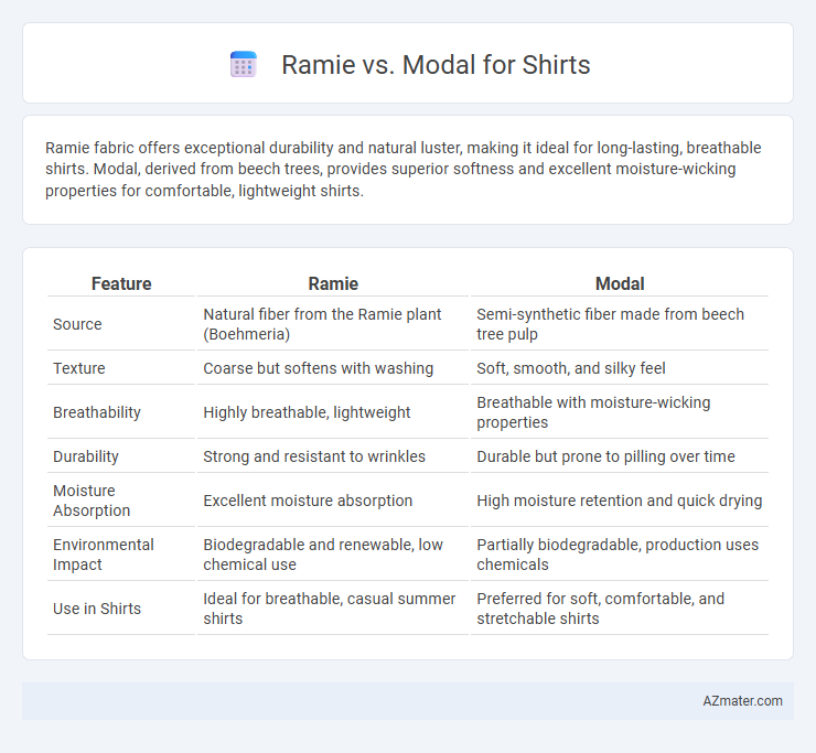 Ramie vs. Modal for Shirts - What is The Difference?