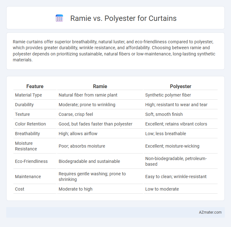 Ramie vs. Polyester for Curtains - What is The Difference?
