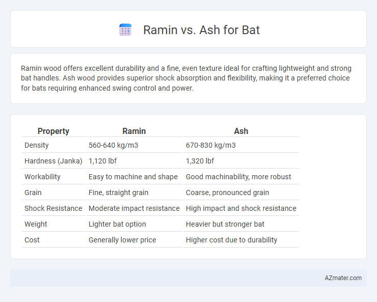 Ramin vs. Ash for Bat - What is The Difference?