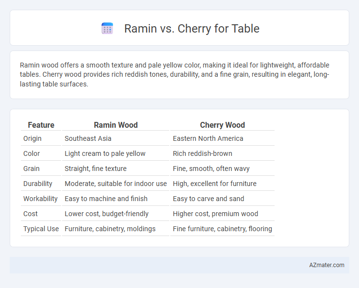 Ramin vs. Cherry for Table - What is The Difference?