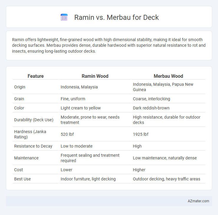 Ramin vs. Merbau for Deck - What is The Difference?
