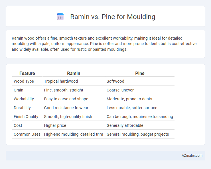 Ramin vs. Pine for Moulding - What is The Difference?