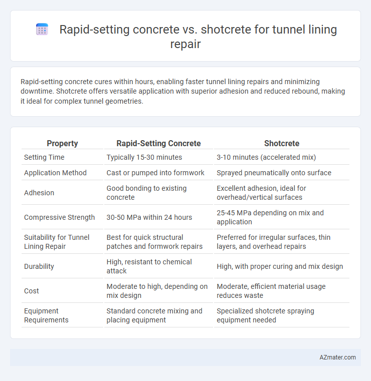 Rapid-setting concrete vs. shotcrete for tunnel lining repair - What is The Difference?