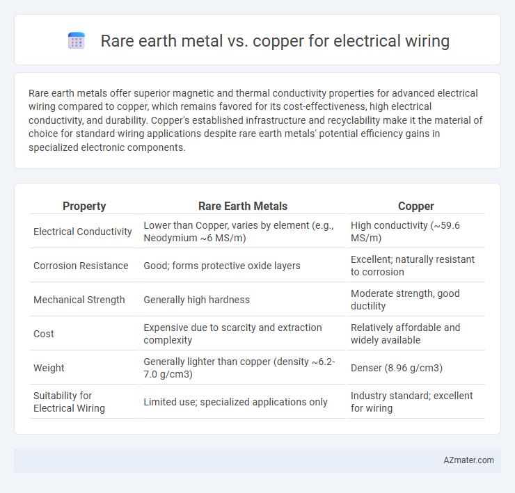 Rare earth metal vs. copper for electrical wiring - What is The Difference?