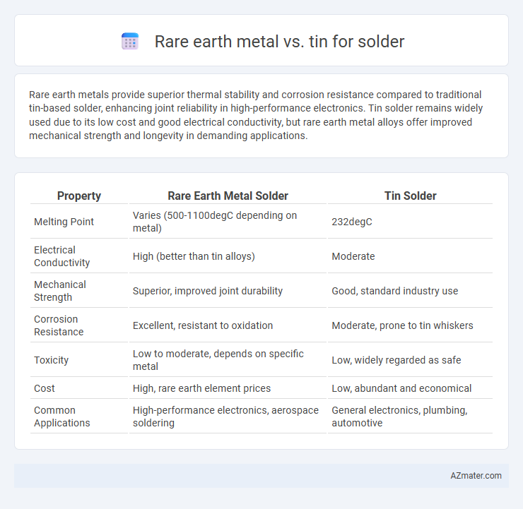 Rare earth metal vs. tin for solder - What is The Difference?