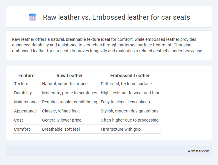 Raw leather vs. Embossed leather for car seats - What is The Difference?
