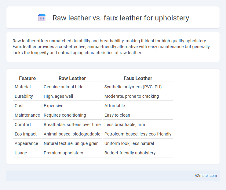 Raw leather vs. faux leather for upholstery - What is The Difference?